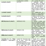 Tabela 03 | Blog Maxi Educa
