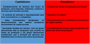 Capitalismo x Socialismo | Blog Maxi Educa