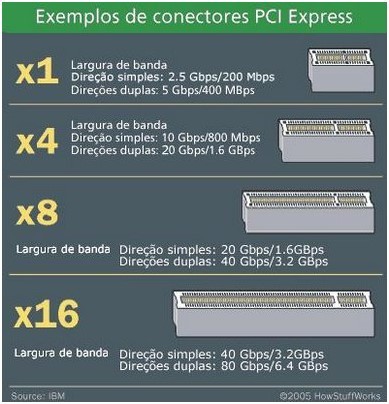 Tipos de caixas de PC: tamanhos, características e diferenças