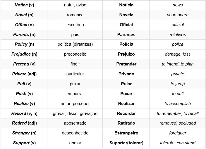 Falsos Cognatos em Inglês (False Friends) - Toda Matéria