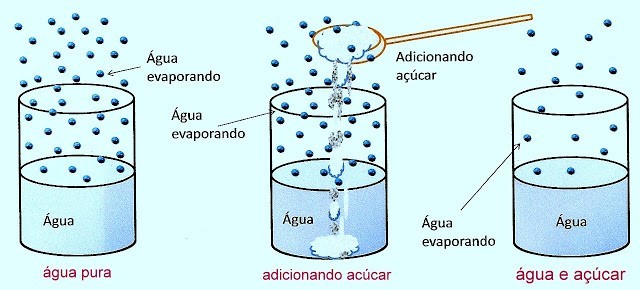 tonoscopia | Blog Maxi Educa
