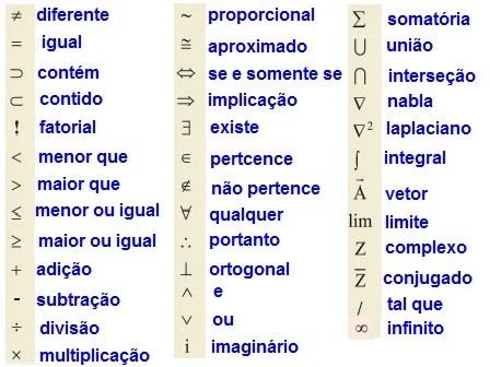 Notação Matemática - Símbolos, Sinais, Letras, Fórmulas, Abreviações,  Definições, Teoremas, Esquemas Matemática