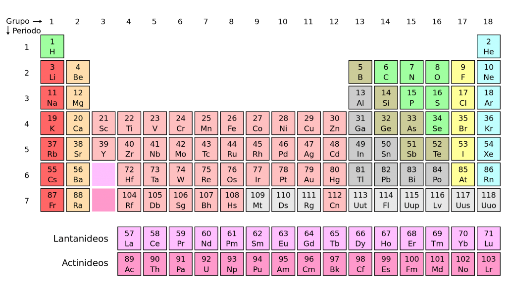 tabela periódica
