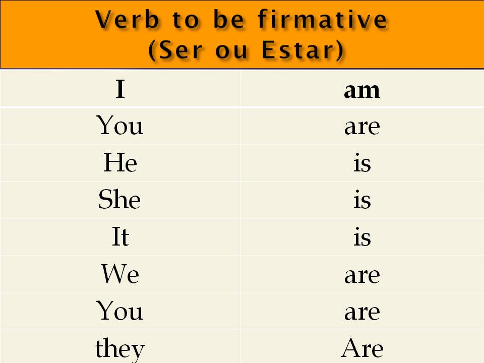 Como Usar o Verbo To Be em Inglês?