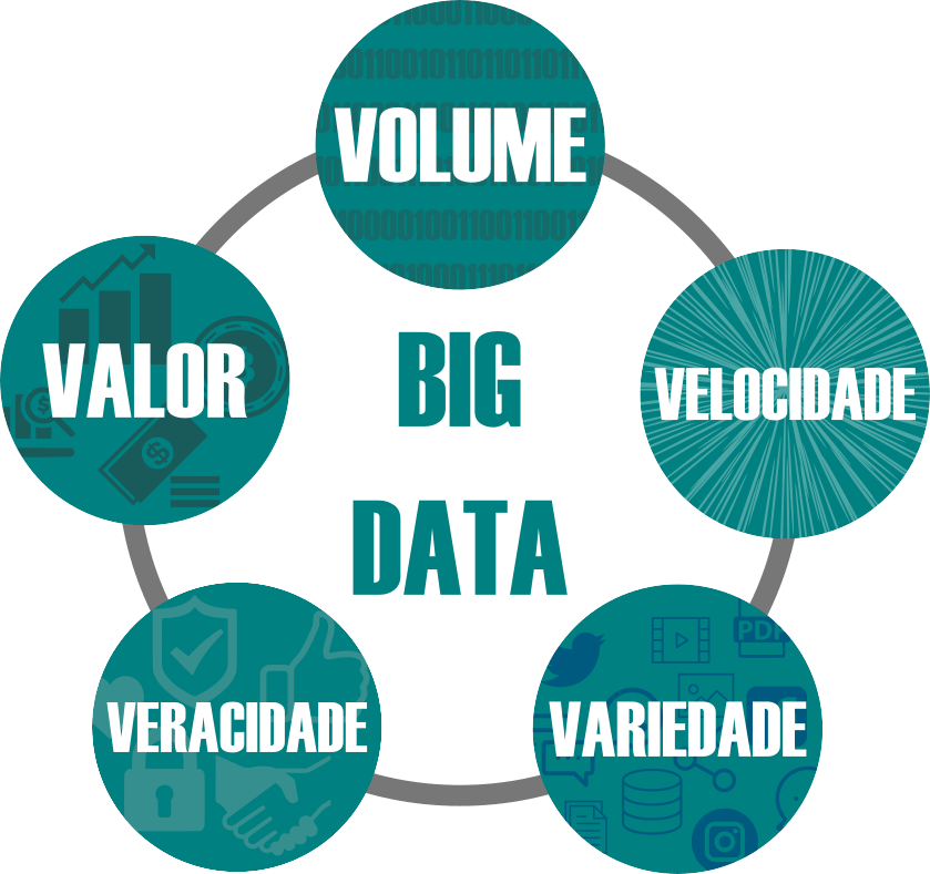 Что такое большие данные. Vvv Биг Дата. Признаки big data. Большие данные 5 v. 5v больших данных