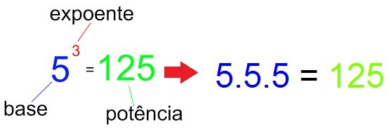 Explicação - Notações Científicas (Potências de 10) 