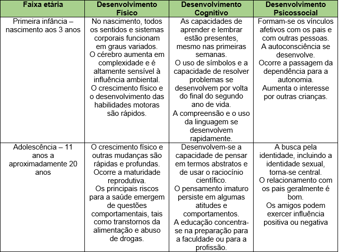 Vestibular de Psicologia: o que estudar e como passar