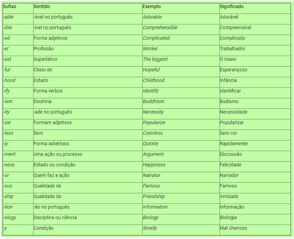 Prefixos e sufixos em inglês: o que são e como usá-los corretamente, Blog