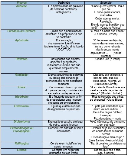 Figuras de Pensamento: o que são, classificação e exemplos