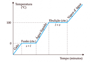 Lembra da diferença de Substância e Mistura? Não? Então vai se aconchegando, arrumando a cadeira numa posição confortável, busca uns snacks e já pega uma boa xícara de café pra acompanhar esse blog lindo que vai trazer pra você um pouquinho sobre essa matéria. Então chega de enrolação e partiu estudar!