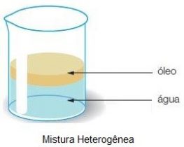 misturas heterogeneas | Blog Maxi Educa