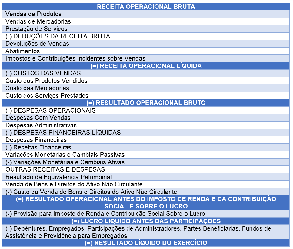 Tipos De Demonstra o Exigidas Na Mat ria De Contabilidade