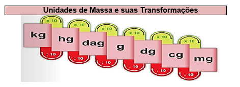 Conversão de unidades de tempo. - Matemática, SIM OU NÃO.