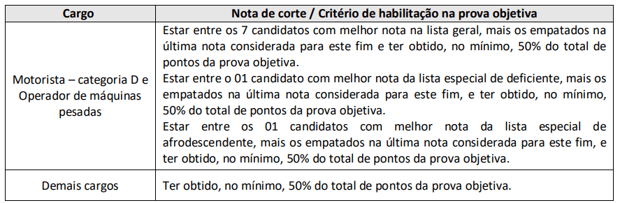 Notícia - Exército Brasileiro abre 41 vagas para concurso público de nível  superior - Prefeitura Municipal de Cajati